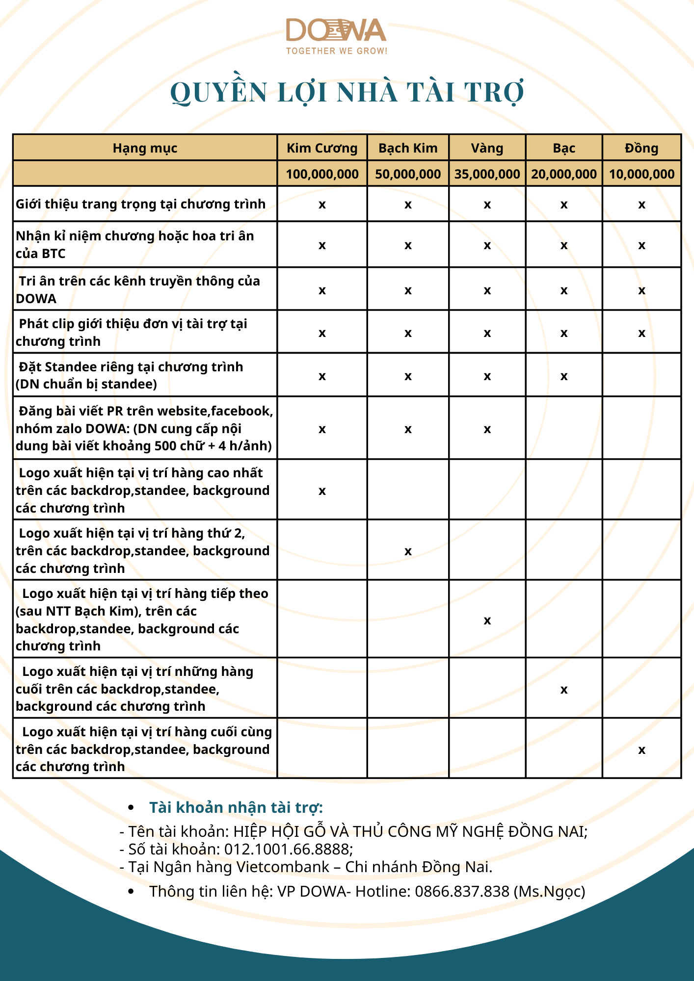 Quyền lợi nhà tài trợ